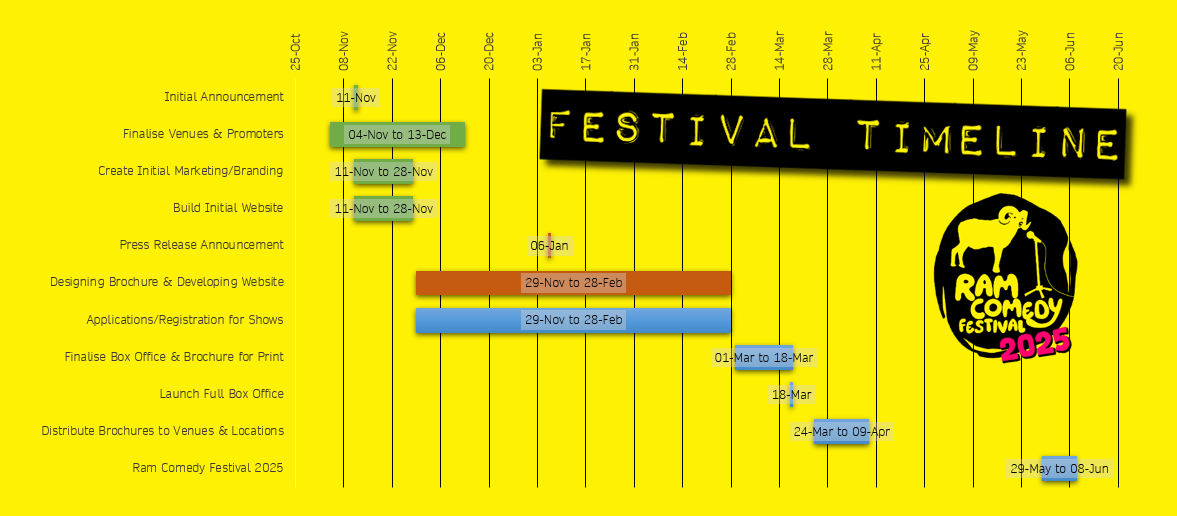 timeline derby comedy festival